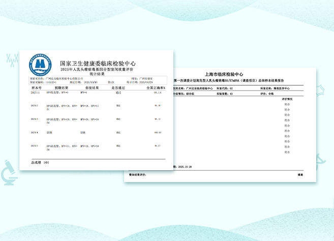 满分认证！！乐驰天下生殖道 tNGS 实力通过 HPV 基因分型与 E6E7 mRNA 两项室间质评！！